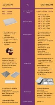 Печь ротационная РПШ-16-2/1Л серии LIGHT (в комплекте ТШГ-16-01)